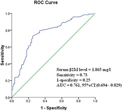 Serum β2-Microglobulin Is Closely Associated With the Recurrence Risk and 3-Month Outcome of Acute Ischemic Stroke